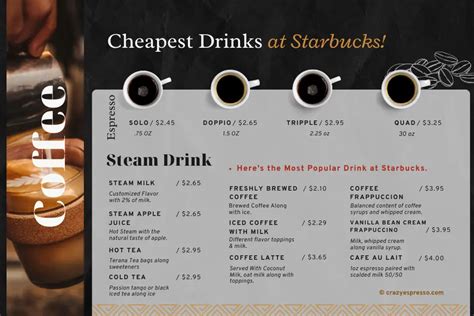 what are the cheapest drinks at starbucks